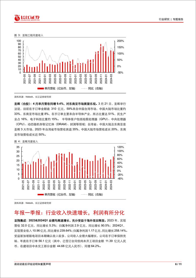 《建筑与工程行业洁净室板块跟踪第2期：哪些大项目逐步落地？-240523-长江证券-11页》 - 第6页预览图