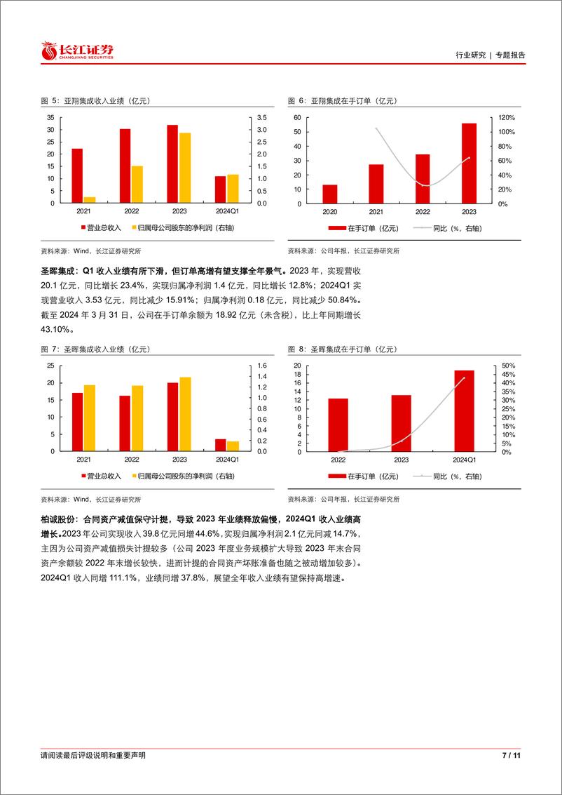 《建筑与工程行业洁净室板块跟踪第2期：哪些大项目逐步落地？-240523-长江证券-11页》 - 第7页预览图