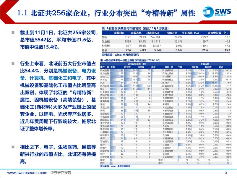 《北交所24年三季报总结：轻总量重个股，关注三大关键词-241104-申万宏源-30页》 - 第3页预览图