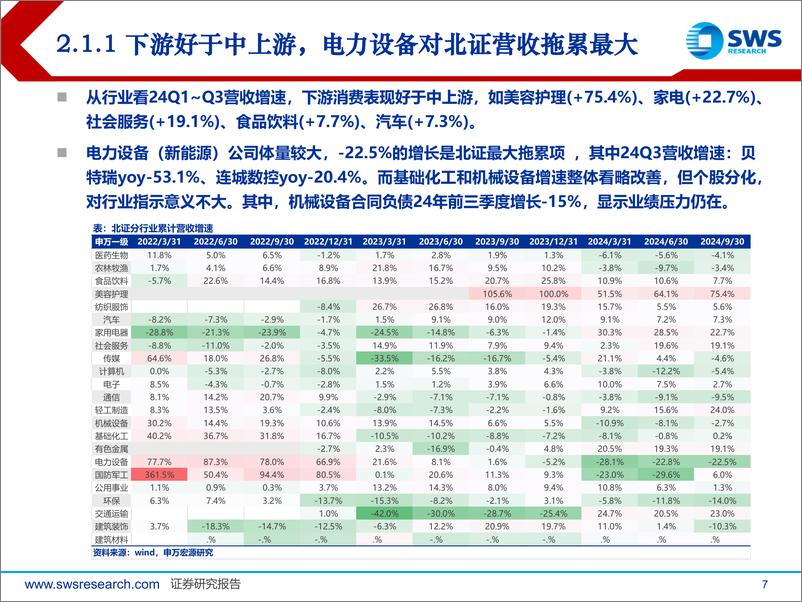 《北交所24年三季报总结：轻总量重个股，关注三大关键词-241104-申万宏源-30页》 - 第7页预览图