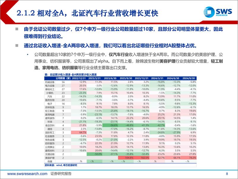 《北交所24年三季报总结：轻总量重个股，关注三大关键词-241104-申万宏源-30页》 - 第8页预览图