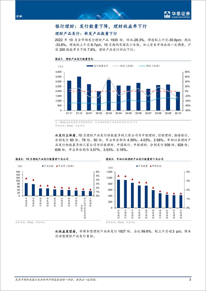 《金融行业月报：理财收益率下行，基金发行新低-20221109-华泰证券-21页》 - 第4页预览图