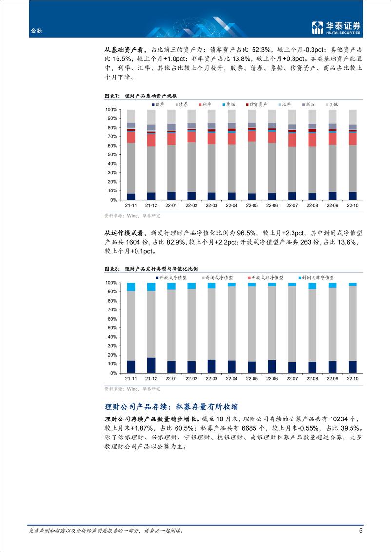 《金融行业月报：理财收益率下行，基金发行新低-20221109-华泰证券-21页》 - 第6页预览图