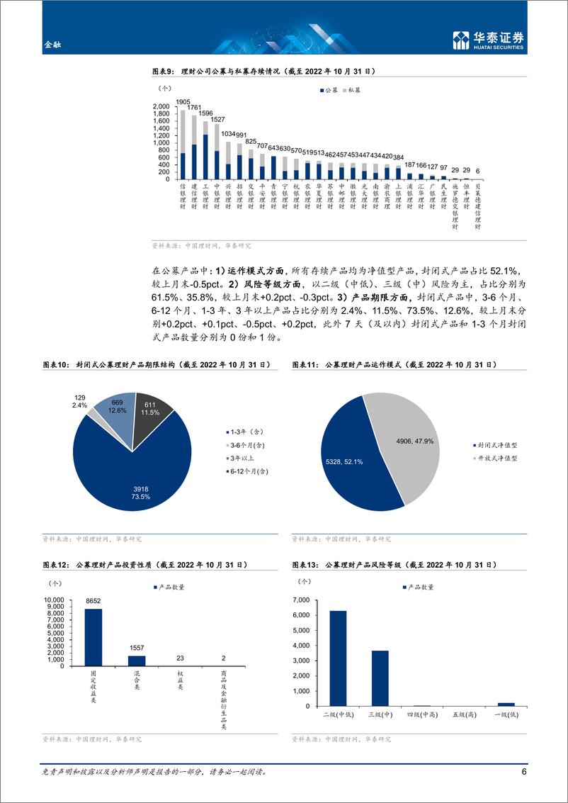 《金融行业月报：理财收益率下行，基金发行新低-20221109-华泰证券-21页》 - 第7页预览图