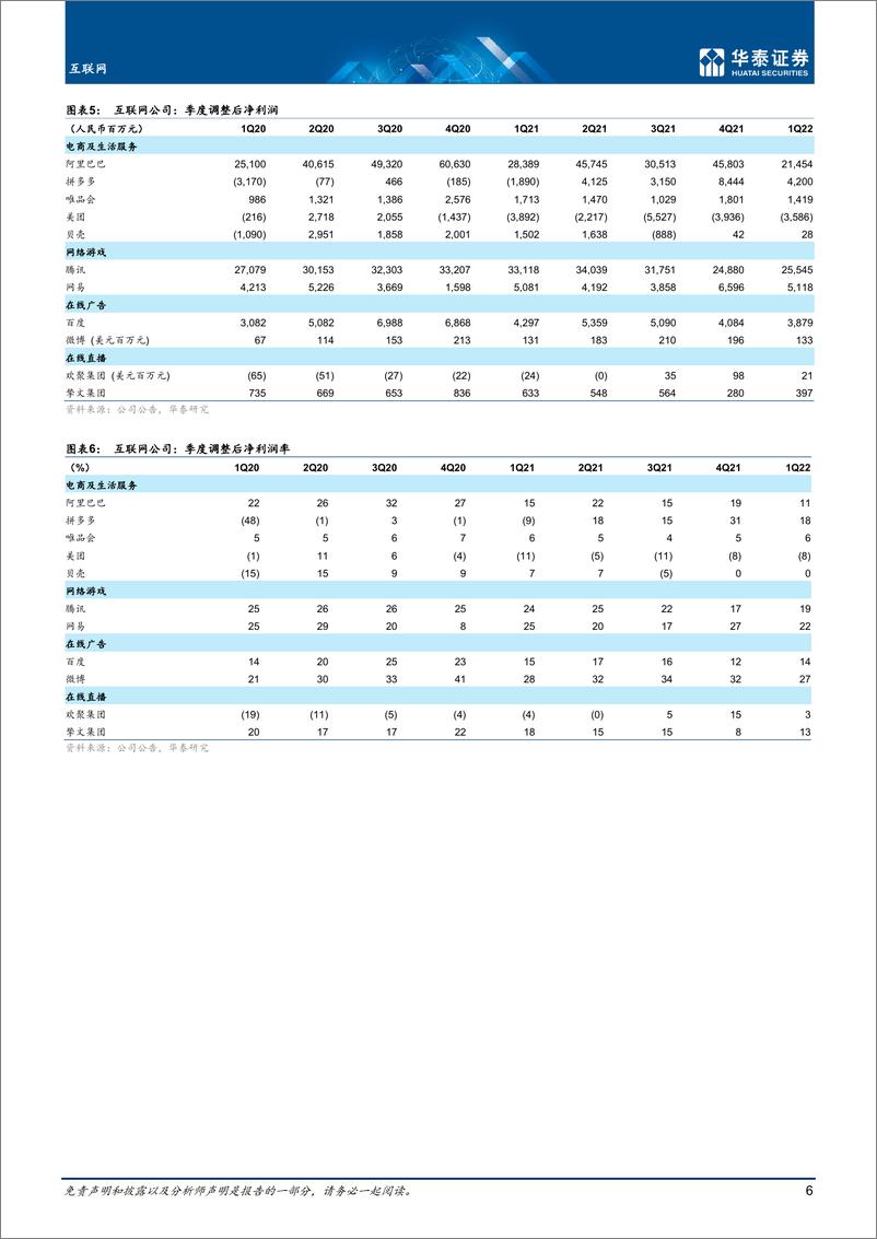 《互联网行业中期策略：业绩复苏可期，优选可预期性较高标的-20220816-华泰证券-41页》 - 第7页预览图