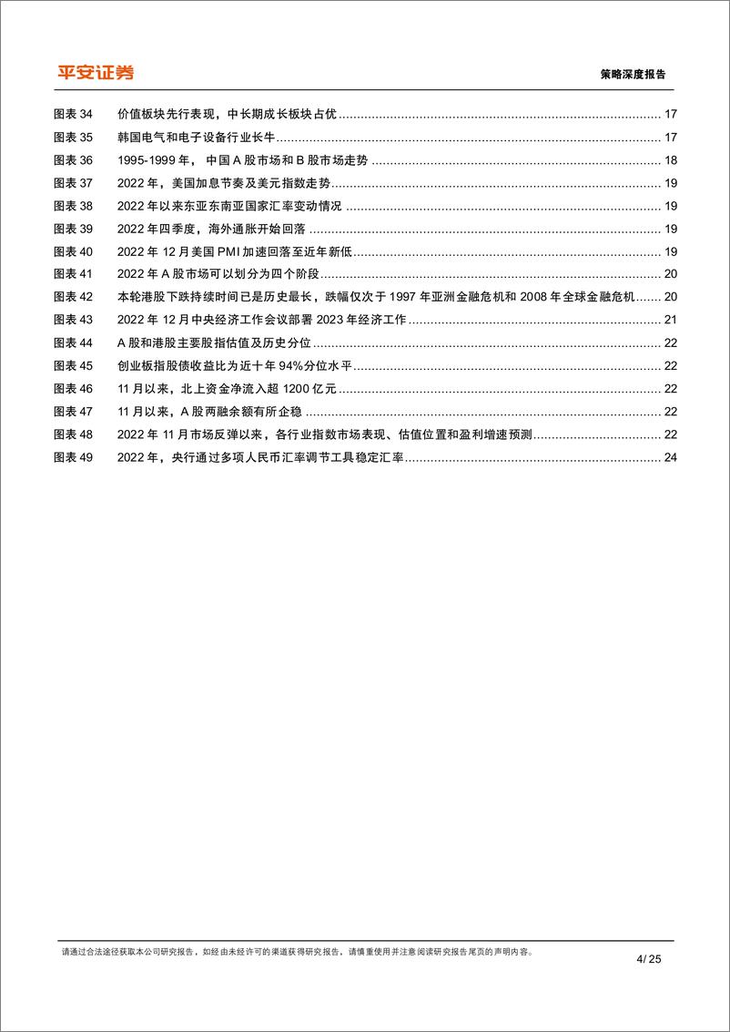 《危机复盘系列报告（三）：亚洲金融危机复盘，亚洲市场如何走出强势美元危机？-20230112-平安证券-25页》 - 第5页预览图