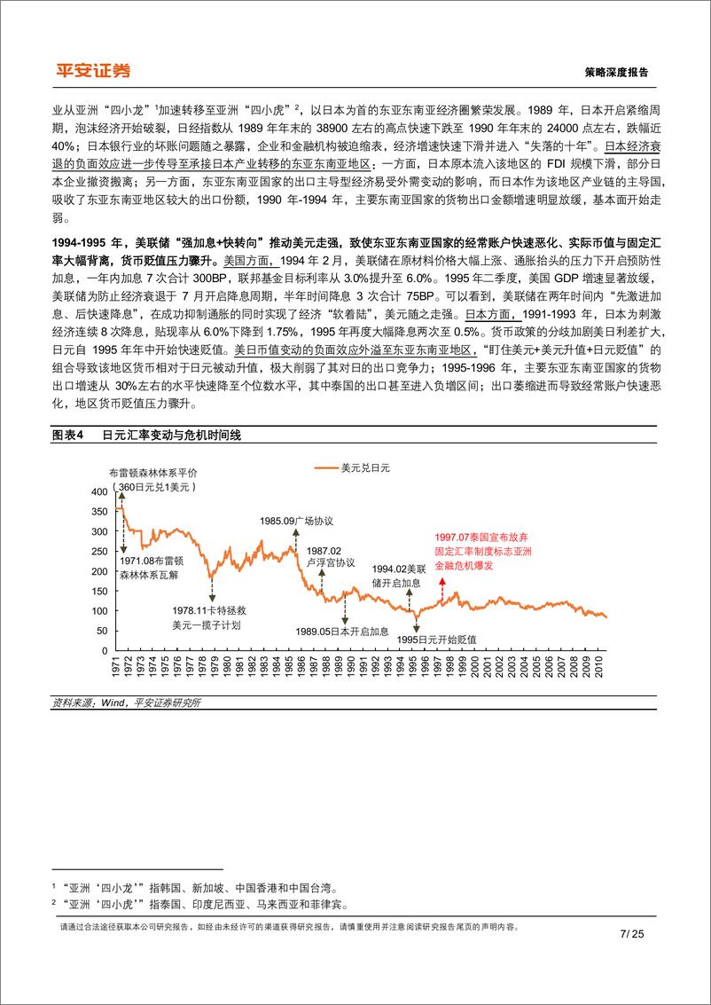 《危机复盘系列报告（三）：亚洲金融危机复盘，亚洲市场如何走出强势美元危机？-20230112-平安证券-25页》 - 第8页预览图