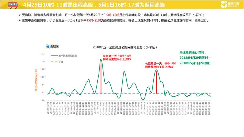 《2018五一出行预测报告》 - 第3页预览图