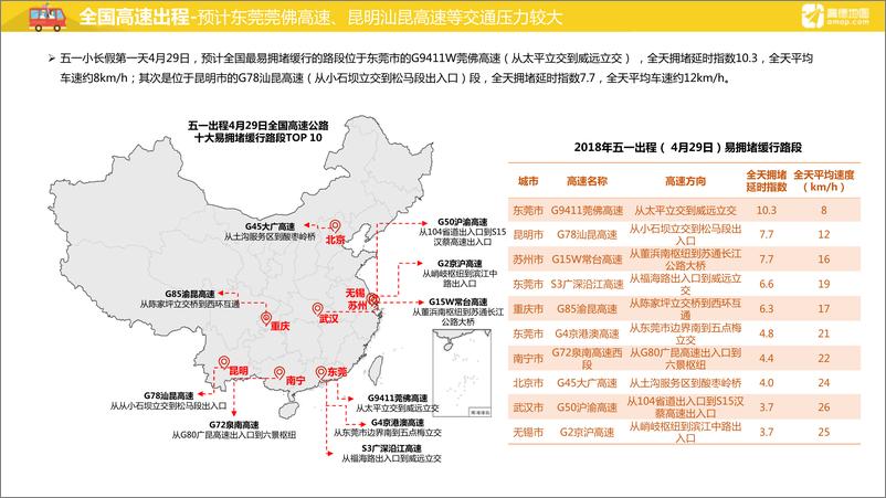 《2018五一出行预测报告》 - 第5页预览图