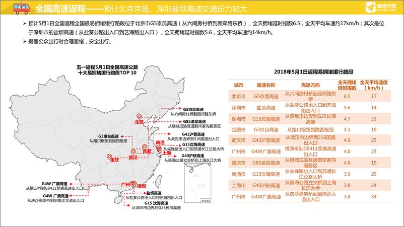 《2018五一出行预测报告》 - 第6页预览图