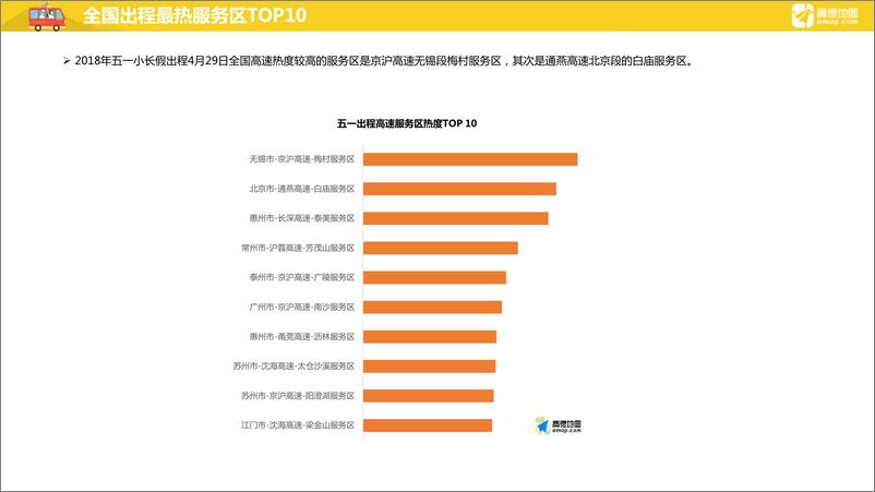 《2018五一出行预测报告》 - 第7页预览图