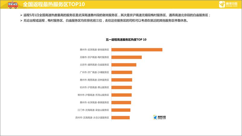 《2018五一出行预测报告》 - 第8页预览图