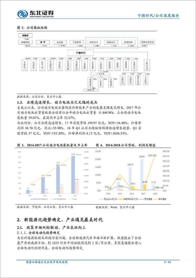 《宁德时代公司深度报告：动力电池王者，遇见最美时代》 - 第5页预览图