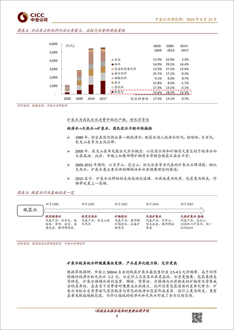 《矿泉水行业专题：掘金国民饮水升级趋势，能者为王-20190813-中金公司-29页》 - 第6页预览图