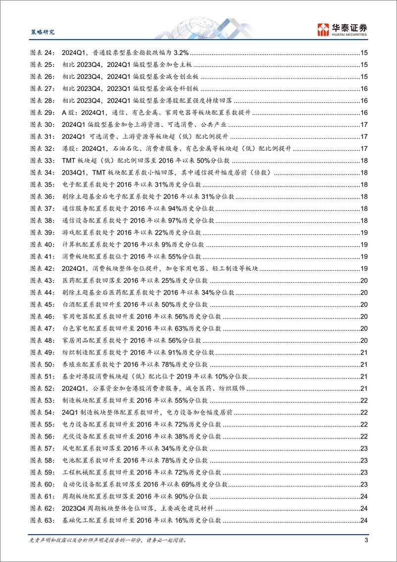 《策略专题研究-24Q1筹码分析：新共识的伊始-240424-华泰证券-33页》 - 第3页预览图