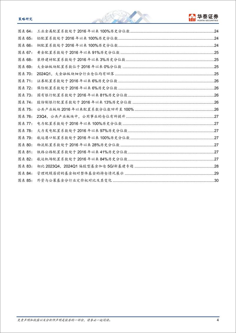 《策略专题研究-24Q1筹码分析：新共识的伊始-240424-华泰证券-33页》 - 第4页预览图