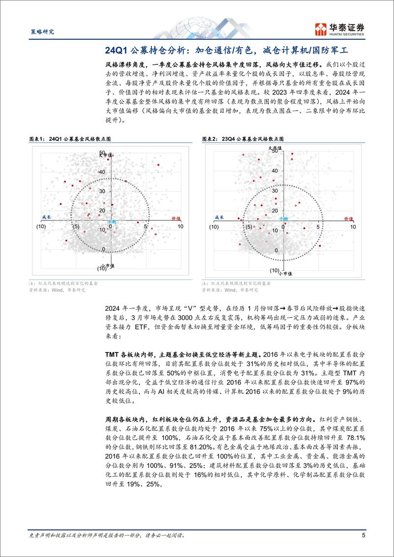 《策略专题研究-24Q1筹码分析：新共识的伊始-240424-华泰证券-33页》 - 第5页预览图