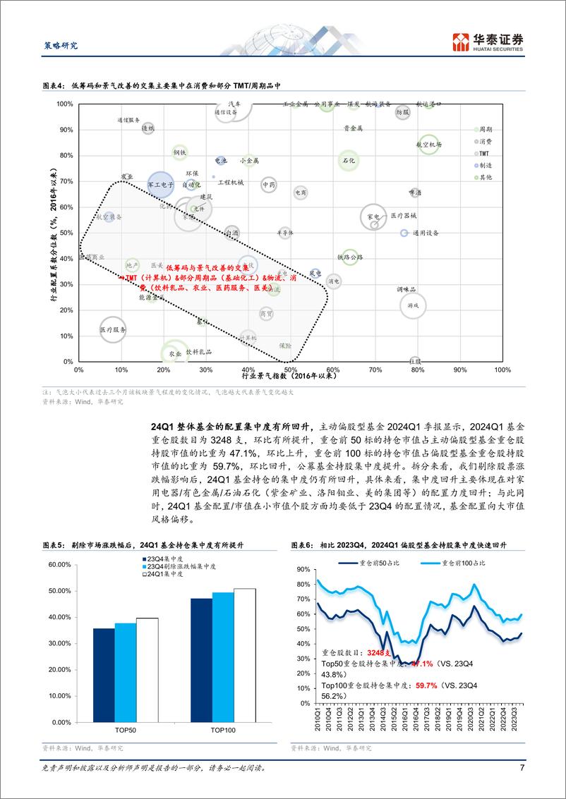 《策略专题研究-24Q1筹码分析：新共识的伊始-240424-华泰证券-33页》 - 第7页预览图