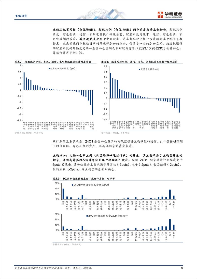 《策略专题研究-24Q1筹码分析：新共识的伊始-240424-华泰证券-33页》 - 第8页预览图