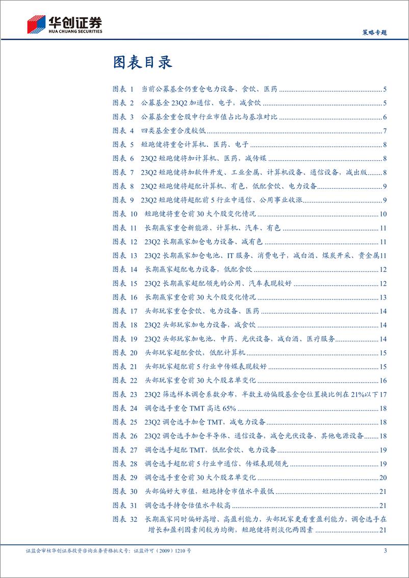 《23Q2基金季报专题研究：四类基金画像，短跑、长跑、头部、调仓-20230723-华创证券-26页》 - 第4页预览图