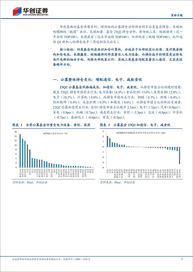 《23Q2基金季报专题研究：四类基金画像，短跑、长跑、头部、调仓-20230723-华创证券-26页》 - 第6页预览图