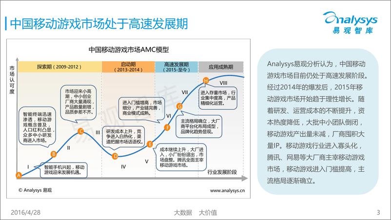 《中国移动游戏市场年度综合报告2016》 - 第3页预览图