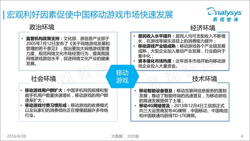 《中国移动游戏市场年度综合报告2016》 - 第4页预览图