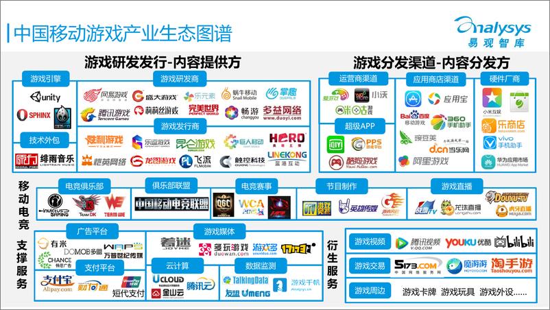 《中国移动游戏市场年度综合报告2016》 - 第5页预览图