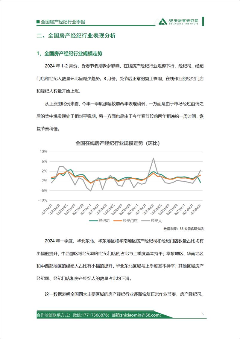 《58安居客研究院：2024年一季度全国房地产经纪行业报告》 - 第5页预览图