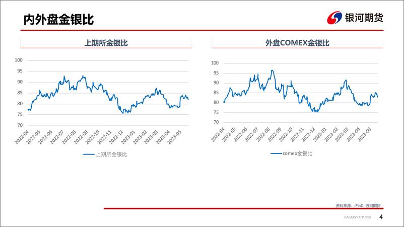 《贵金属基本面分析-20230604-银河期货-26页》 - 第6页预览图