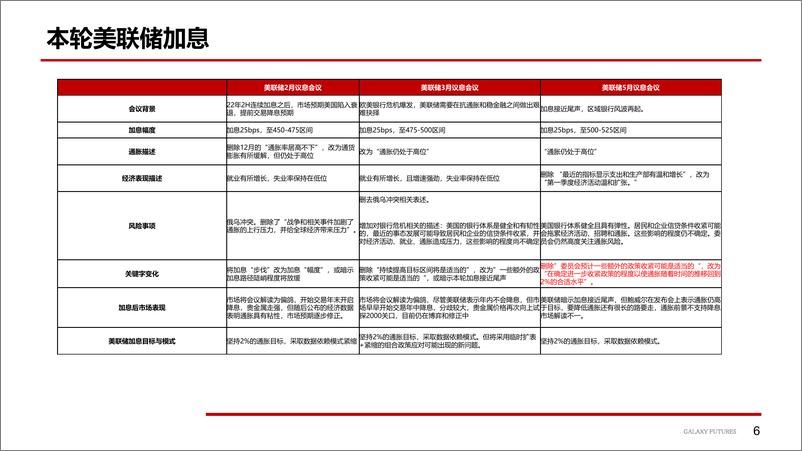 《贵金属基本面分析-20230604-银河期货-26页》 - 第8页预览图