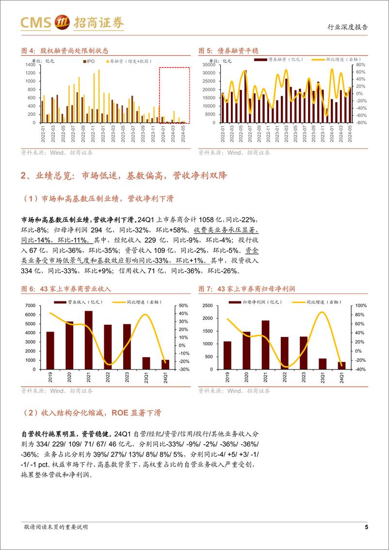 《证券行业2024年中期投资策略：守正合规，砥砺前行-240623-招商证券-19页》 - 第5页预览图