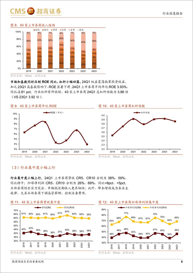 《证券行业2024年中期投资策略：守正合规，砥砺前行-240623-招商证券-19页》 - 第6页预览图