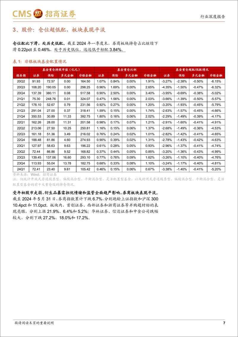 《证券行业2024年中期投资策略：守正合规，砥砺前行-240623-招商证券-19页》 - 第7页预览图