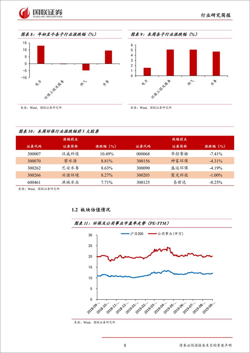 《公用事业行业：专项债额度提前下达投资受益，降准改善企业融资-20190908-国联证券-11页》 - 第6页预览图