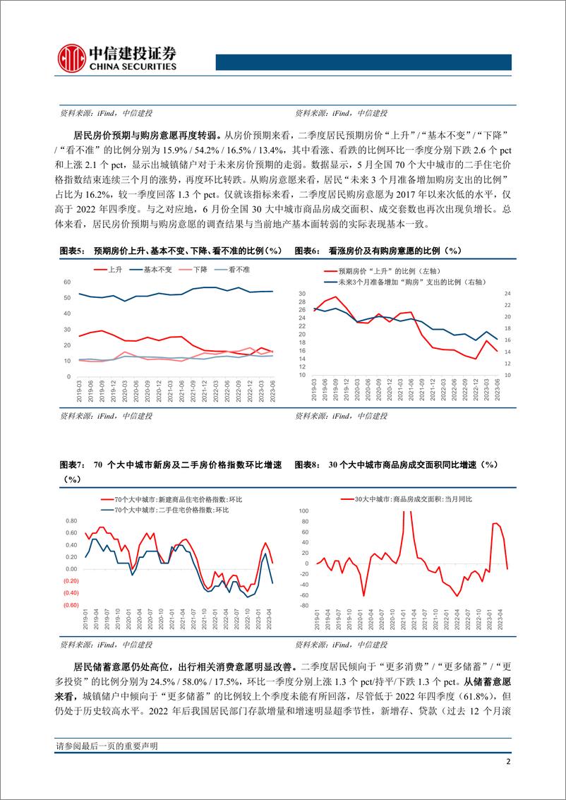 《见微知著·实体经济观察：二季度央行问卷点评，经济底再确认-20230710-中信建投-16页》 - 第6页预览图