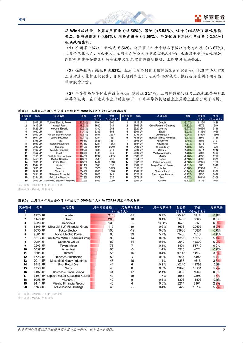 《电子行业专题研究-日本科技热点追踪：AI相关电力板块受关注-240603-华泰证券-11页》 - 第3页预览图