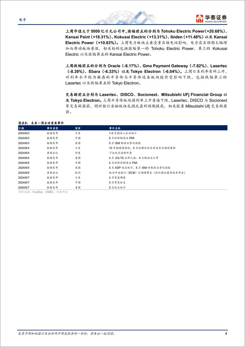 《电子行业专题研究-日本科技热点追踪：AI相关电力板块受关注-240603-华泰证券-11页》 - 第4页预览图