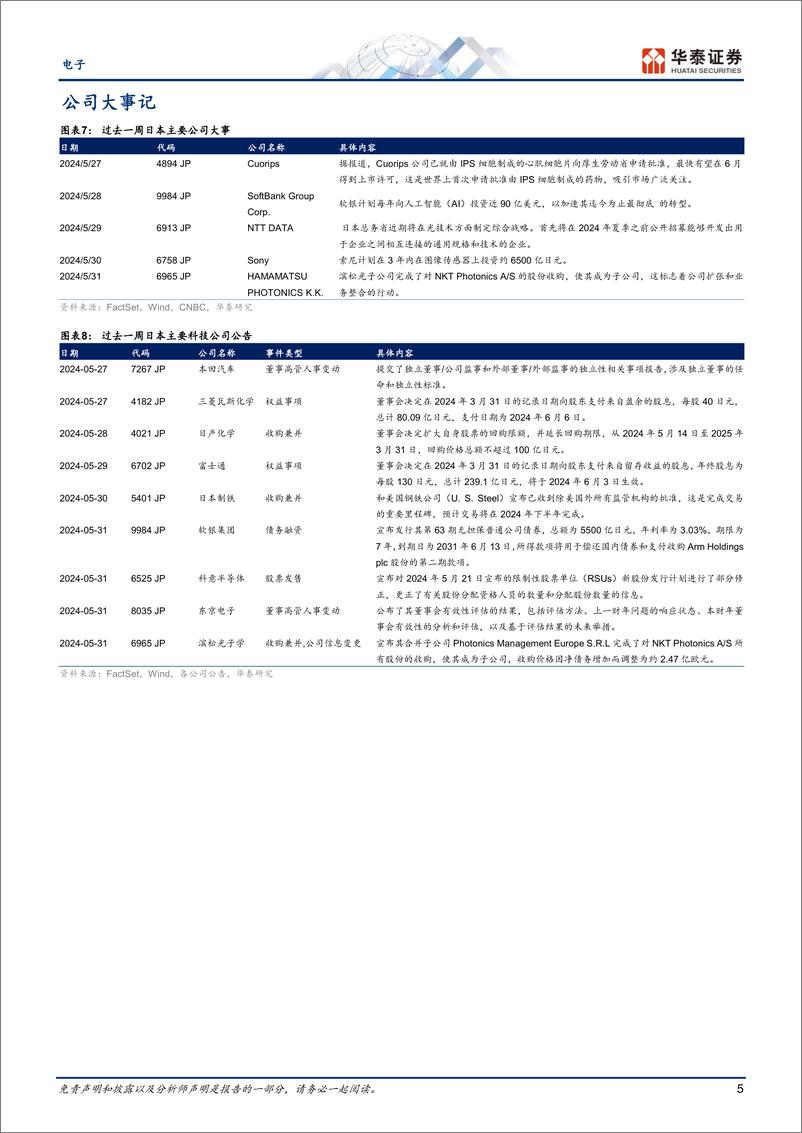 《电子行业专题研究-日本科技热点追踪：AI相关电力板块受关注-240603-华泰证券-11页》 - 第5页预览图