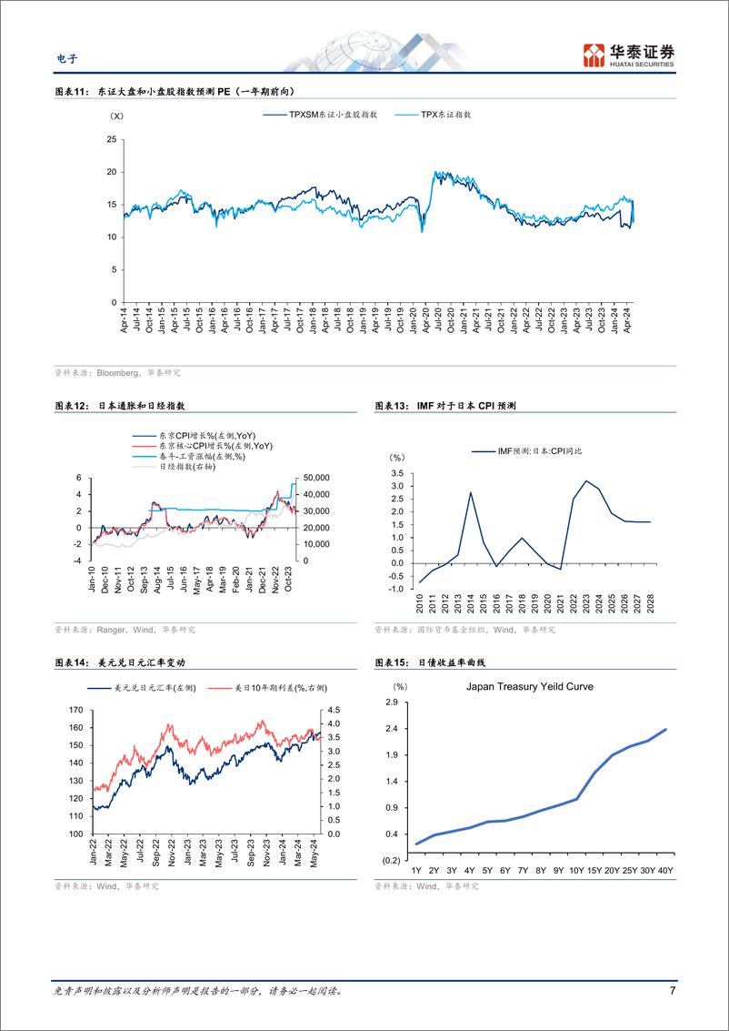 《电子行业专题研究-日本科技热点追踪：AI相关电力板块受关注-240603-华泰证券-11页》 - 第7页预览图