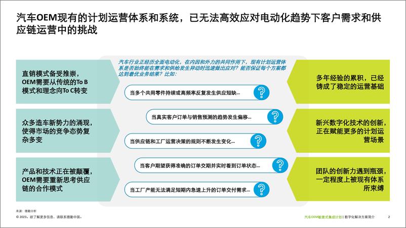 《德勤_汽车OEM敏捷式集成计划运营数字化解决方案》 - 第2页预览图