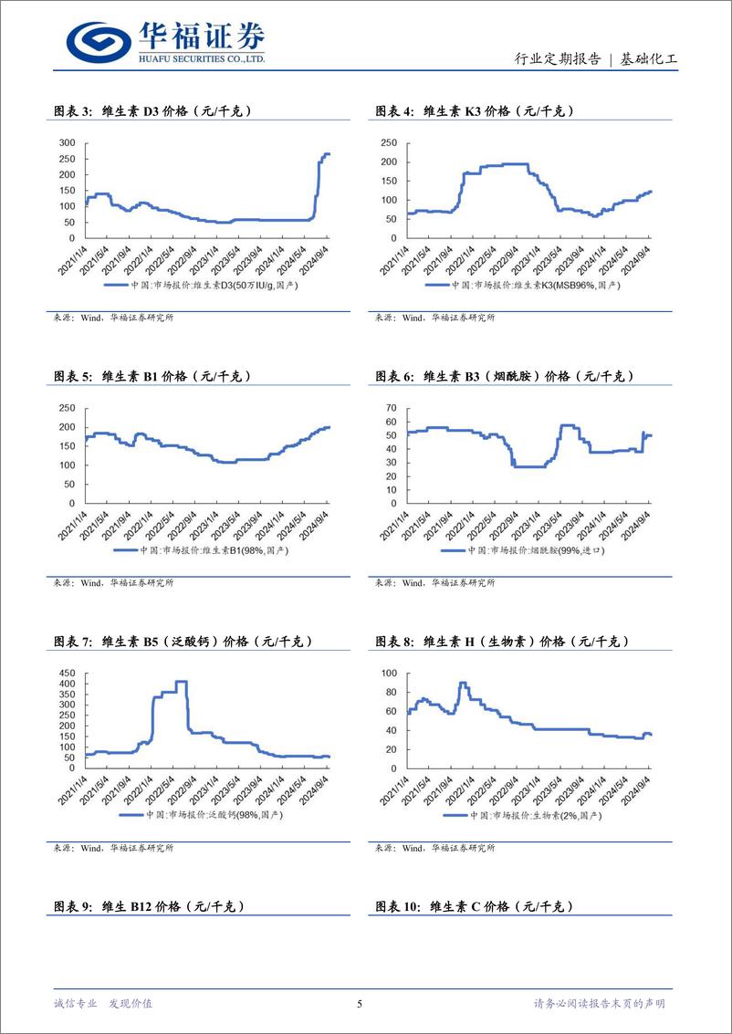 《基础化工行业维生素9月月报：聚焦维生素E品种，预计量、价双兑现-240922-华福证券-12页》 - 第5页预览图