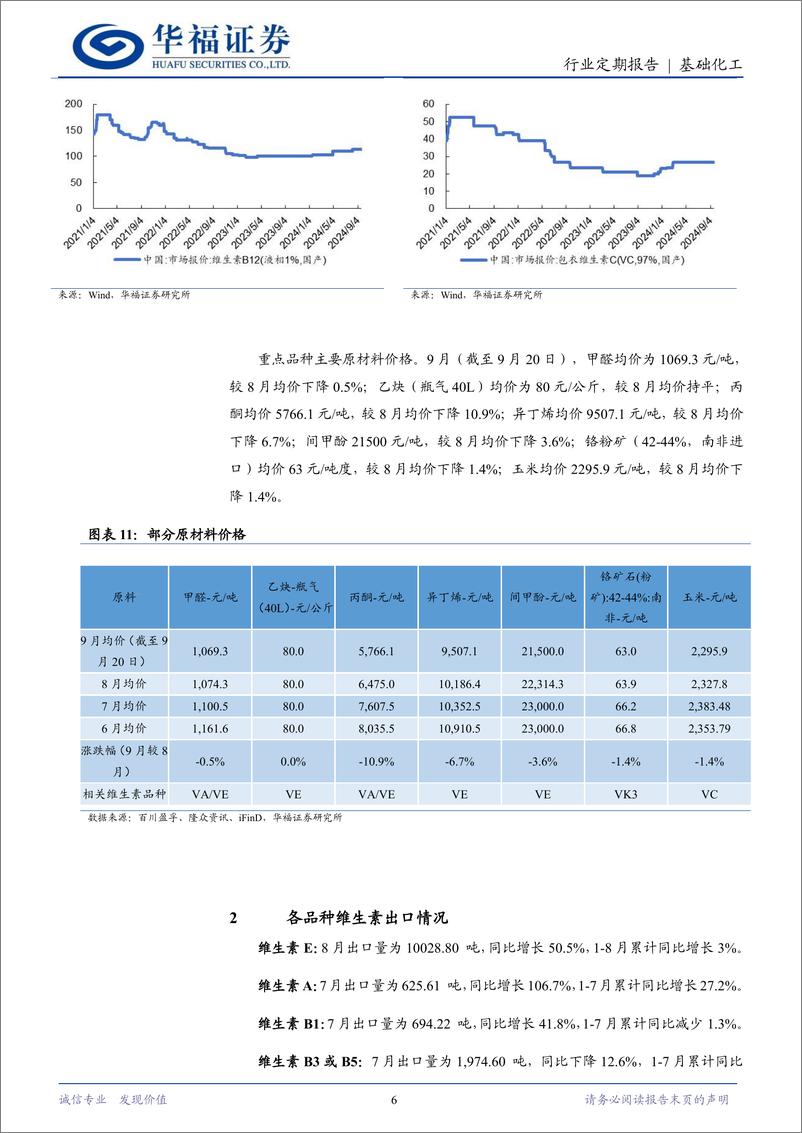 《基础化工行业维生素9月月报：聚焦维生素E品种，预计量、价双兑现-240922-华福证券-12页》 - 第6页预览图