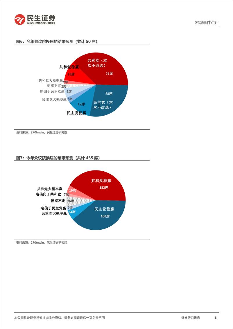 《美国大选点评：拜登退选，“以退为进”的市场含义-240722-民生证券-10页》 - 第6页预览图