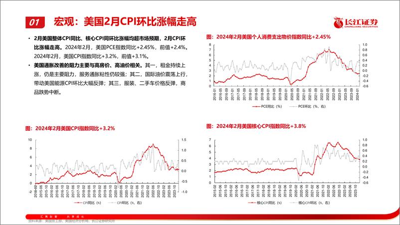 《机械行业出海月报：2月海外市场景气跟踪-240409-长江证券-50页》 - 第5页预览图