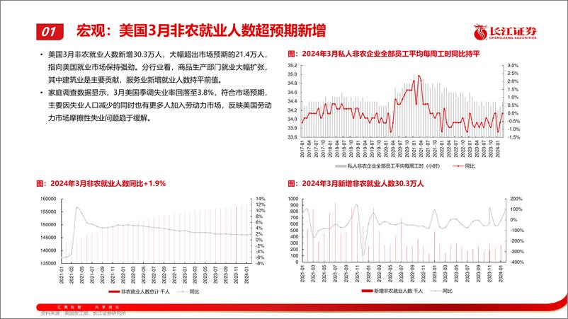 《机械行业出海月报：2月海外市场景气跟踪-240409-长江证券-50页》 - 第6页预览图