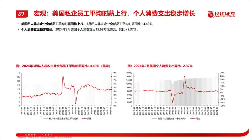 《机械行业出海月报：2月海外市场景气跟踪-240409-长江证券-50页》 - 第7页预览图