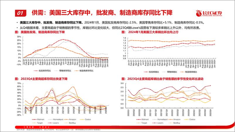 《机械行业出海月报：2月海外市场景气跟踪-240409-长江证券-50页》 - 第8页预览图