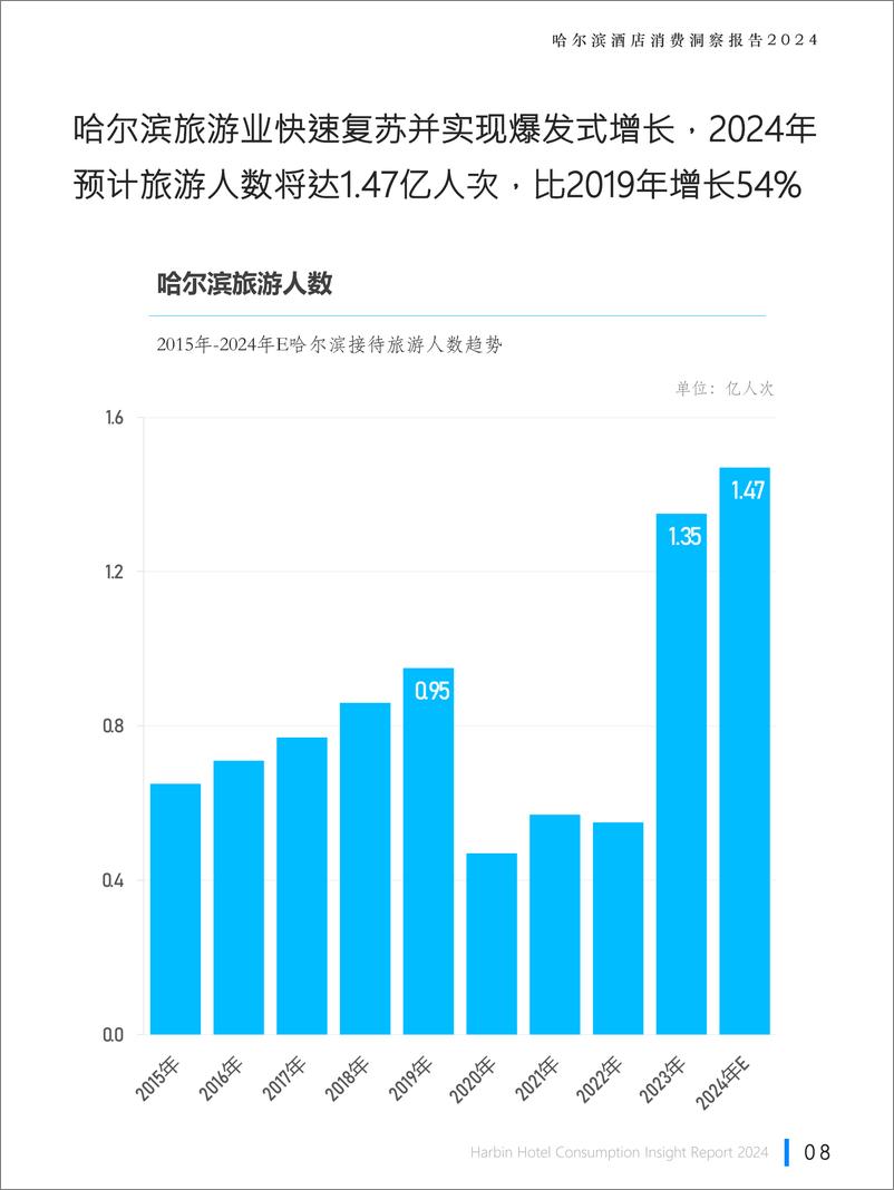 《哈尔滨酒店消费洞察报告2024-Fastdata极数-2024-46页》 - 第8页预览图