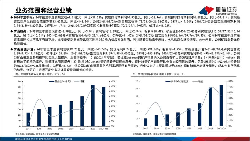 《金诚信(603979)矿服稳健增长，铜矿放量提升业绩弹性-250102-国信证券-35页》 - 第6页预览图